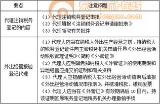 企業(yè)稅務(wù)登記代理與商標(biāo)代理應(yīng)注意的關(guān)鍵問(wèn)題