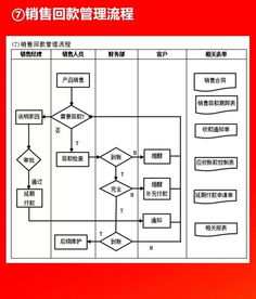 2019012干貨分享 全套公司管理流程圖（含Word模板可修改），企業(yè)管理咨詢必備，值得收藏