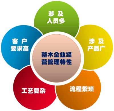 華鑰企管劉春風(fēng)團(tuán)隊(duì) 深耕整木設(shè)計(jì)與生產(chǎn)快速交付，賦能企業(yè)高效管理咨詢